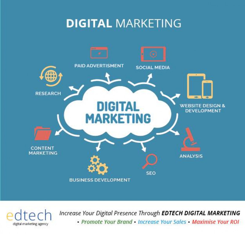 Best digital marketing agency in Delhi: 