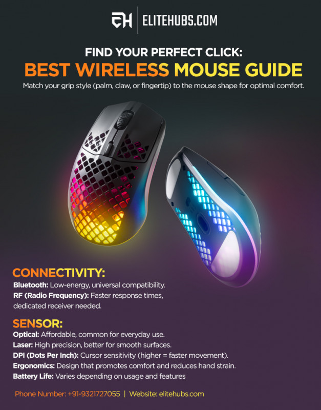 Find Your Perfect Click: Best Wireless Mouse Guide: 