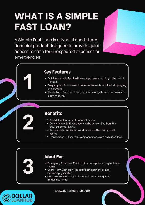 What is a Simple Fast Loan?: 