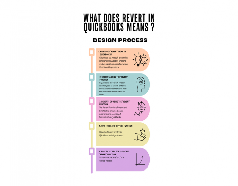 What does Revert In QuickBooks means?