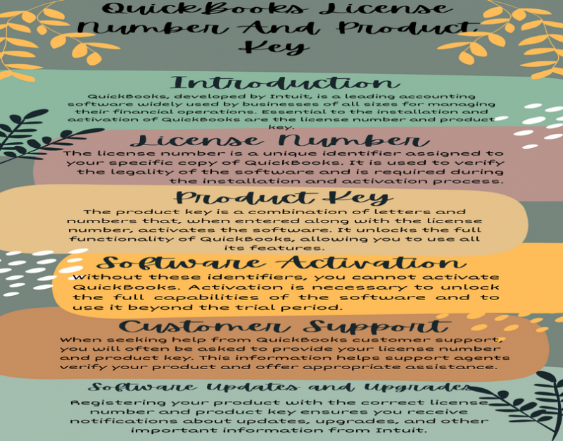 QuickBooks License Number And Product Key: 