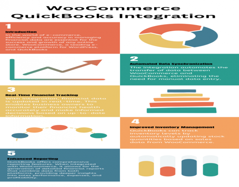 WooCommerce QuickBooks Integration: 