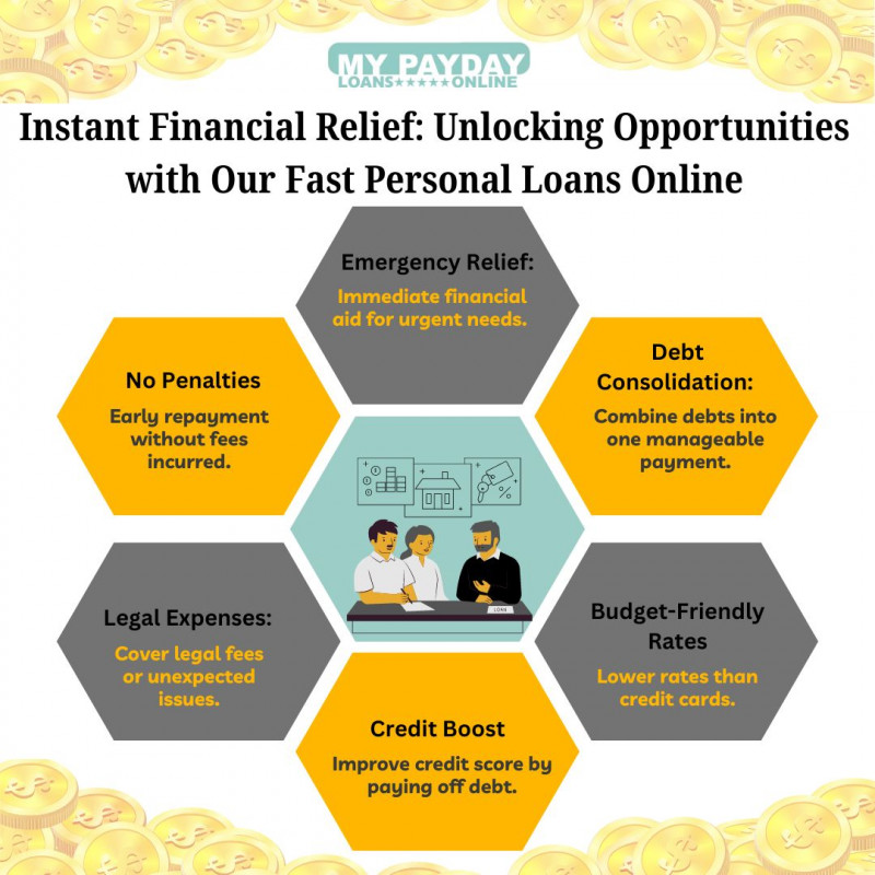 Effortless Fast Personal Loans at My Payday Loans Online - Your Trusted Financial Partner: 