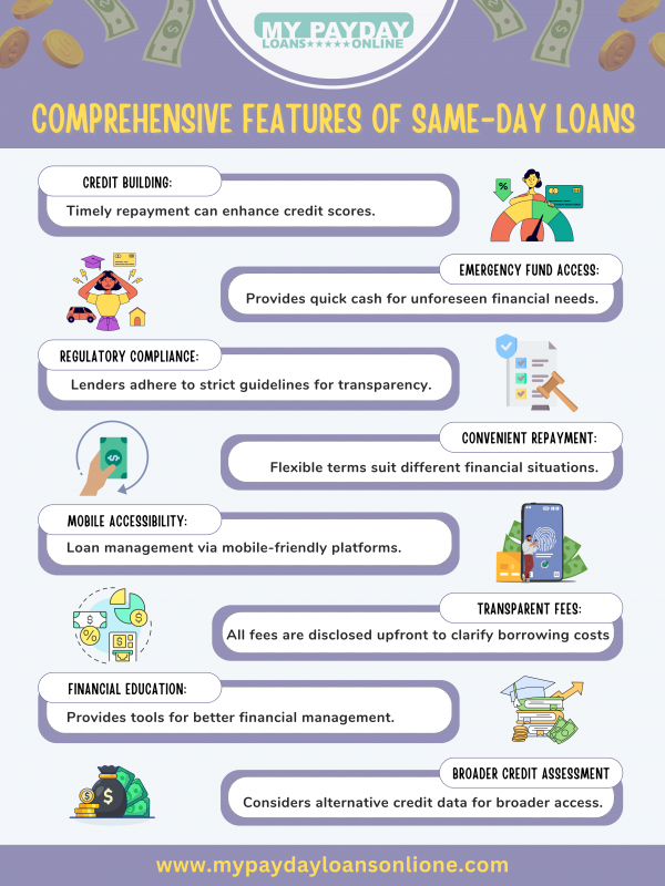 Same Day Loans Made Effortless with My Payday Loans Online - Fast Cash Anytime: 