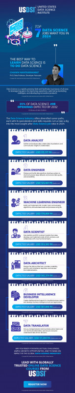 Top 7 Data Science Jobs you want in 2024 | Infographic: 