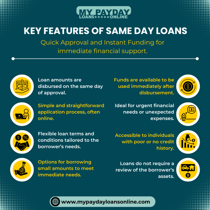 Find Out Why Same-Day Loans Are Beneficial and Get Immediate Financial Relief with My Payday Loans Online: 