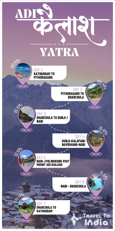 Travel Guide for Adi Kailash Yatra: 