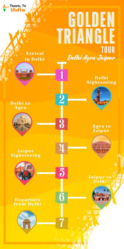 Golden Triangle Tour By Road: 