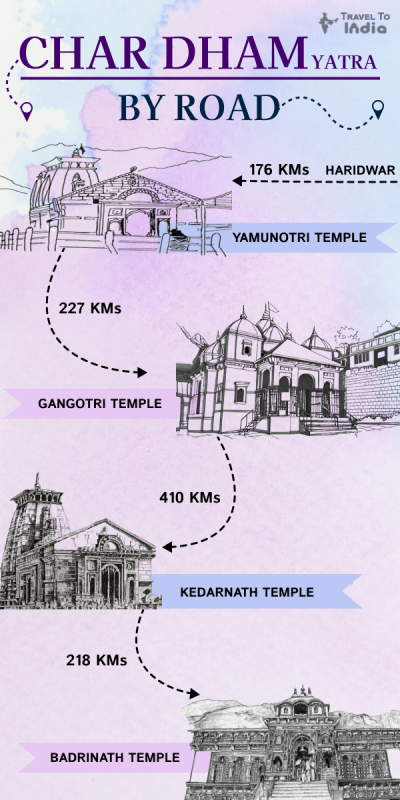 Char Dham Yatra By Road: 