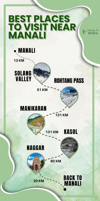 Best Places to Visit Near Manali: 