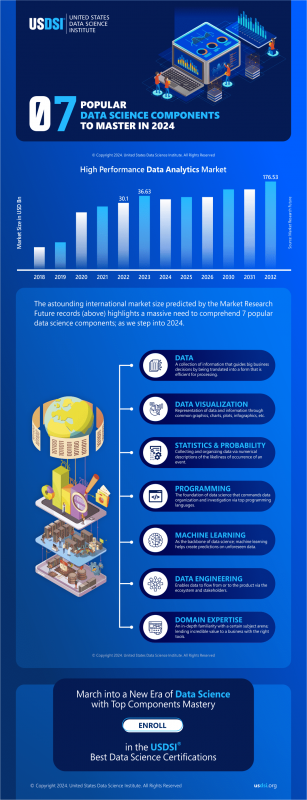 7 Popular Data Science Components To Master in 2024: 