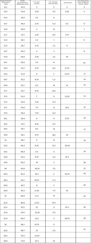 Find Your Perfect Fit! An Easy Guide to Measure Your Ring Size!: 