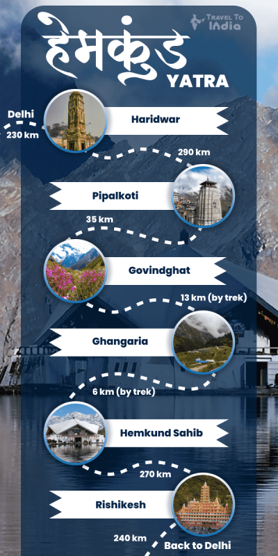 Hemkund Sahib Yatra: 