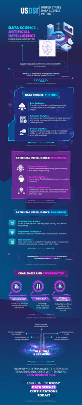 DATA SCIENCE AND ARTIFICIAL INTELLIGENCE- FUTURE CATALYST IN ACTION | INFOGRAPHIC: 
