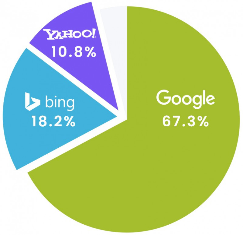 Measuring SEO Success: Metrics and Tools for Zurich Companies: 