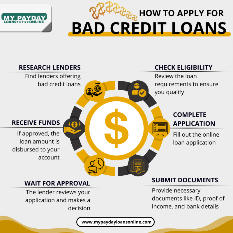 Bad Credit Loans: 