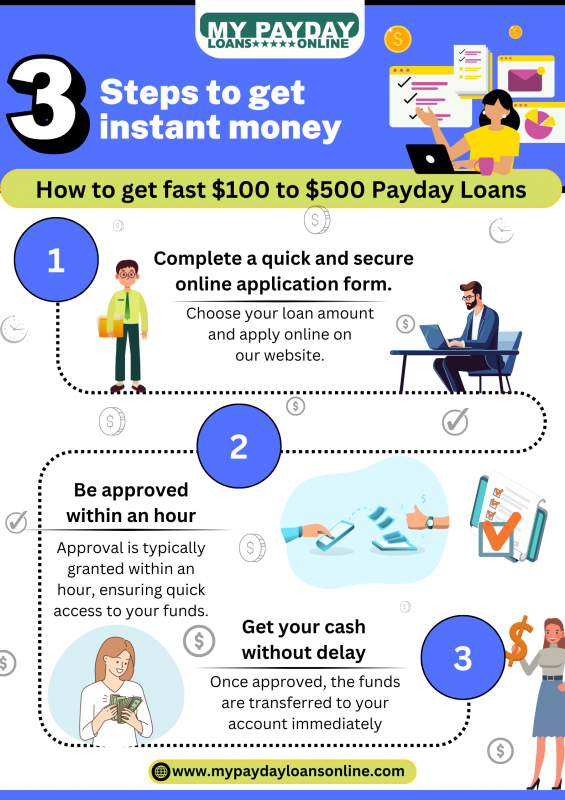 Quick and Easy Payday Loans for Your Financial Needs: 