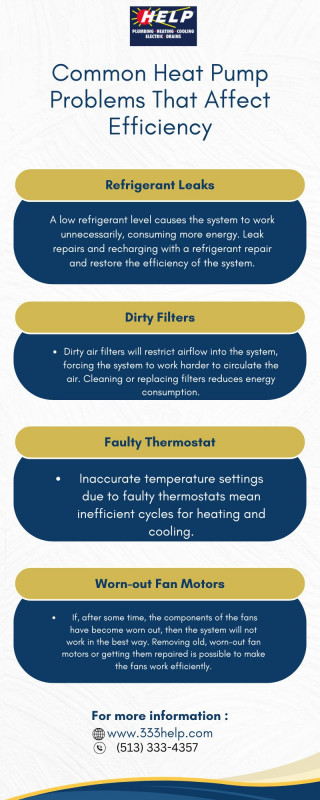Common Heat Pump Problems That Affect Efficiency: 