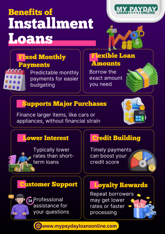 Hassle-Free Installment Loans with My Payday Loans Online: 