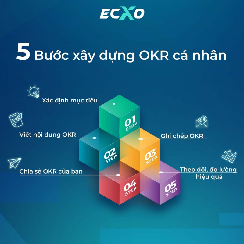 Agency Marketing ECXO la la vi so mot