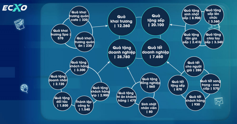 Agency marketing hiểu rõ khách hàng của mình: 