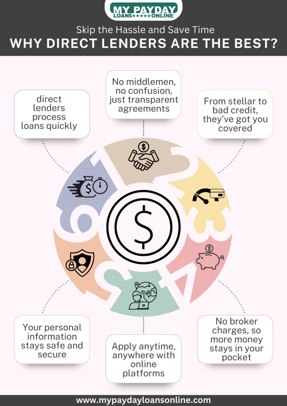 No Middlemen, Just Solutions: Why My Payday Loans Online Is Your Go-To for Direct Lending: 