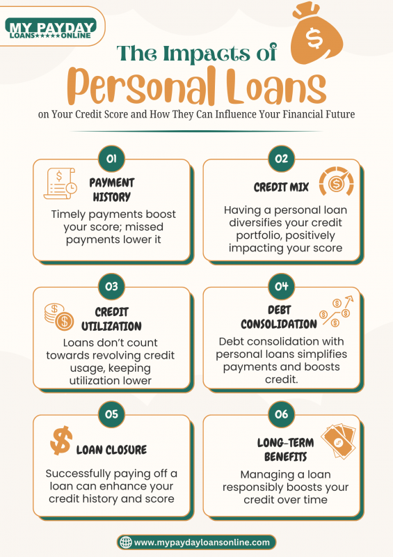 Personal Loans and Credit Score: What You Need to Know: 