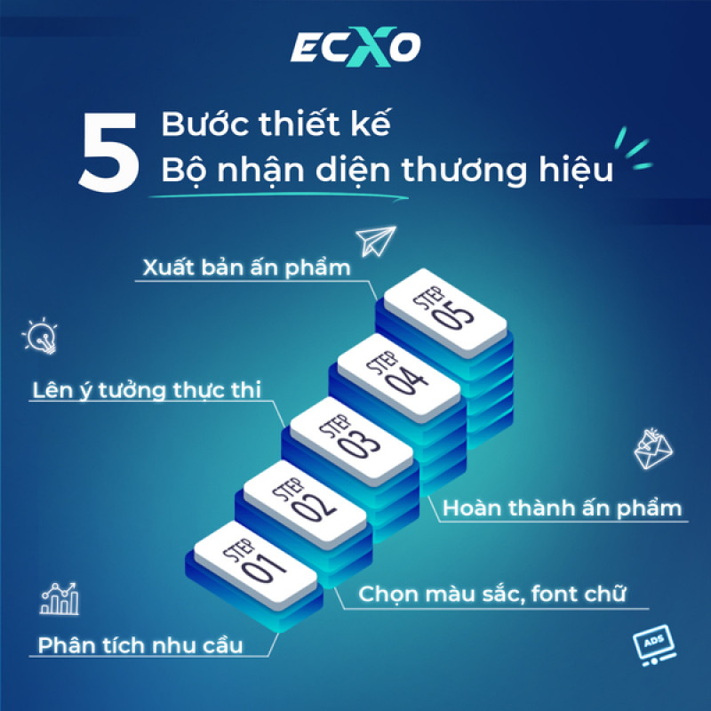 Agency marketing ECXO và phát triển doanh thu bền vững