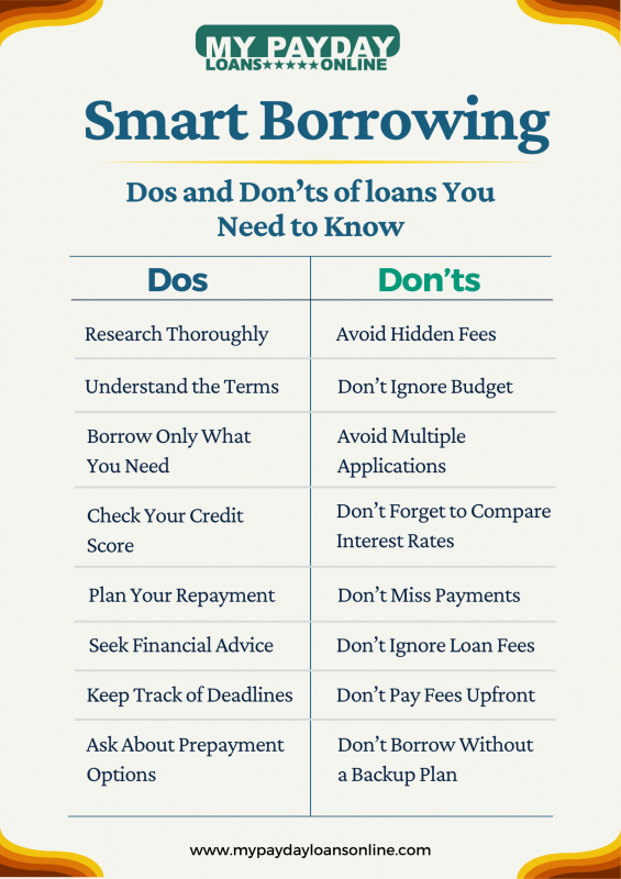 Smart Borrowing Made Simple: Dos and Don’ts Explained: 
