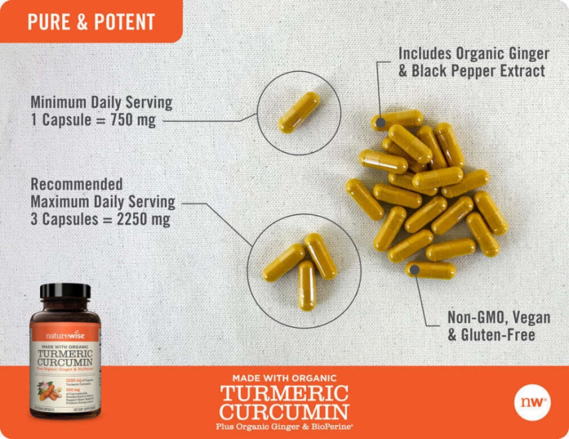 The Science Behind Turmeric: Understanding Its Role in Disease Prevention: 
