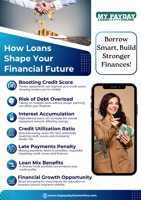 Weighing the Risks and Rewards of Borrowing: 