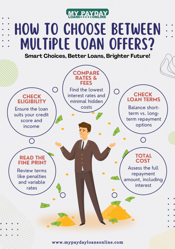 Your Guide to Choosing the Best Loan Offer: 