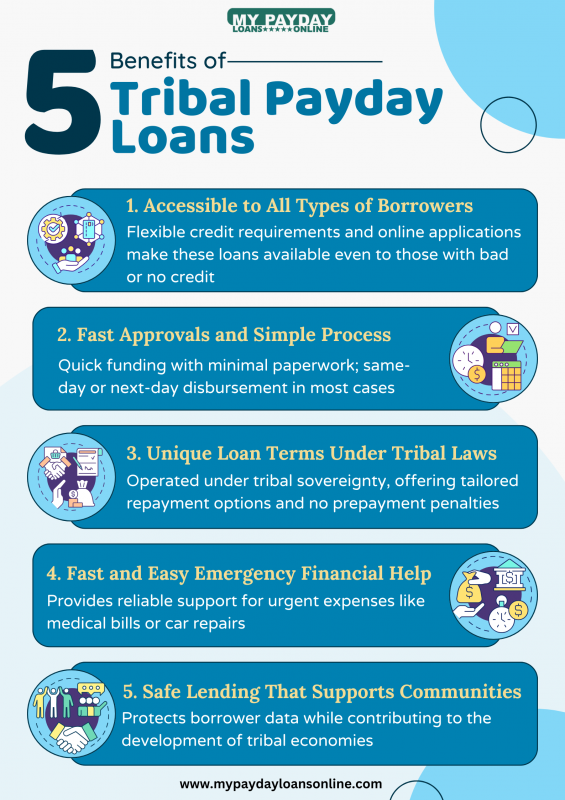 Explore the Benefits of Tribal Payday Loans with My Payday Loans Online: 