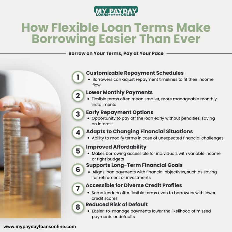 Fast and Easy Loans with My Payday Loans Online: 
