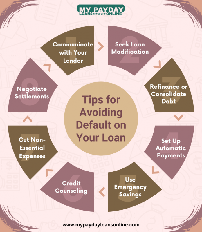 How to Avoid Defaulting on a Loan: Key Strategies for Financial Stability: 