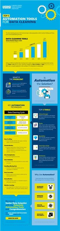 TOP 5 AUTOMATION TOOLS FOR DATA CLEANING | INFOGRAPHIC: 
