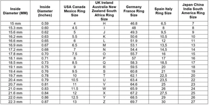 Find Your Perfect Fit: Ring Size Chart: 