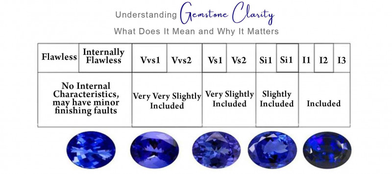 Understanding Gemstone Clarity: What Does It Mean and Why It Matters?: 