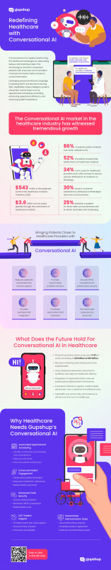 Powering Growth For Healthcare With Conversational AI: 