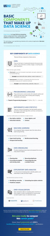 Basic Components That Make Up Data Science: 