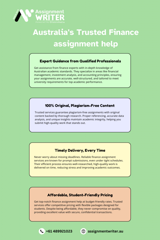 Australia's Trusted Finance assignment help: 