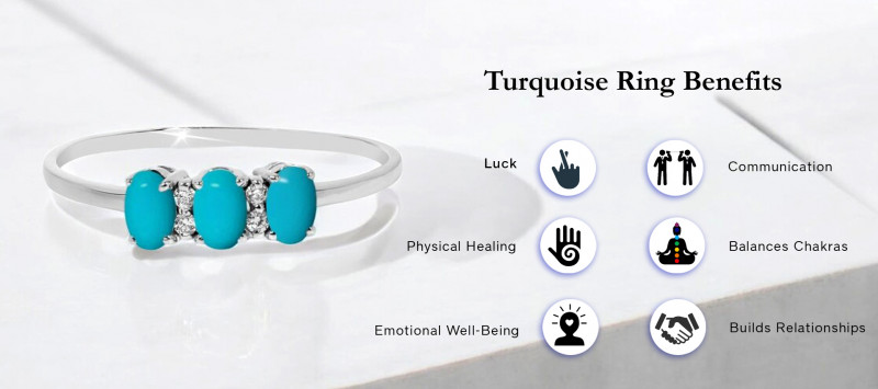 Which Finger for a Turquoise Ring?: 