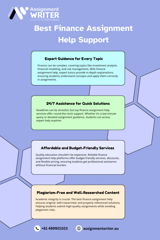 Best Finance Assignment Help Support: 
