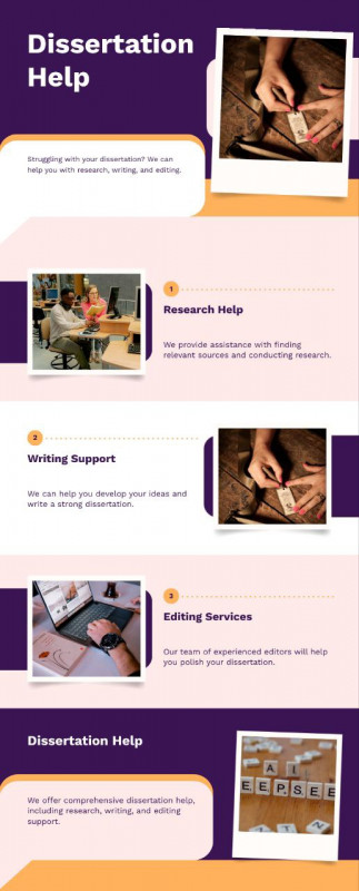 What Are the Key Components of a Dissertation?: 