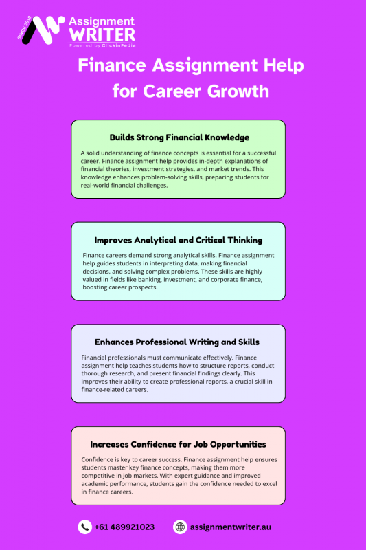 Finance Assignment Help for Career Growth: 