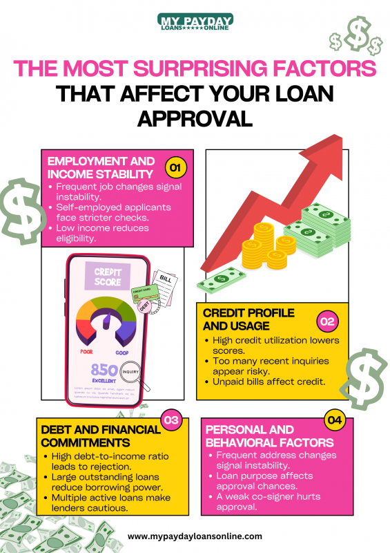 Shocking Factors That Determine Your Loan Approval Status: 