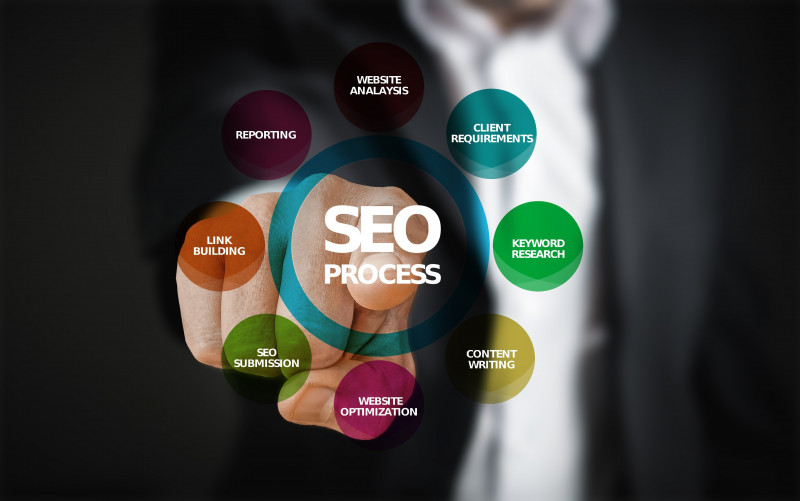 Affordable Fixed Price SEO Packages – Cheap SEO Services: 