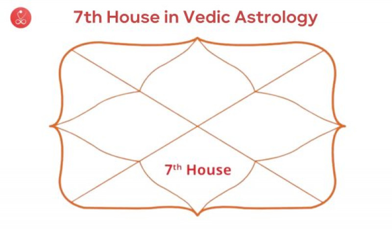 Understanding the 7th House in Vedic Astrology: 