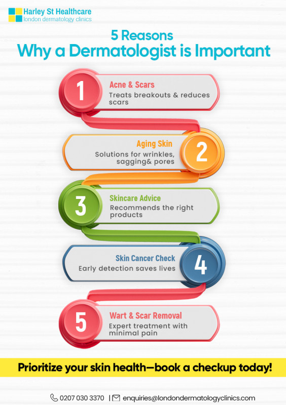5 Reasons Why a Dermatologist is Important: 