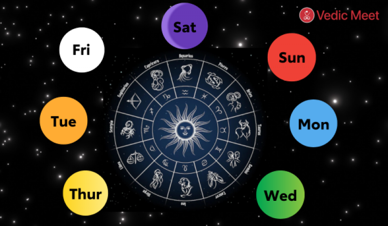 Which Colour to Wear on Which Day According to Astrology?: 